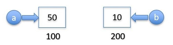 Biến trong Python 14 Ví dụ 2