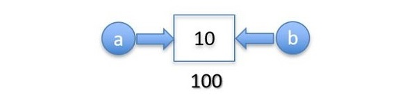 Biến trong Python 15 Ví dụ 3