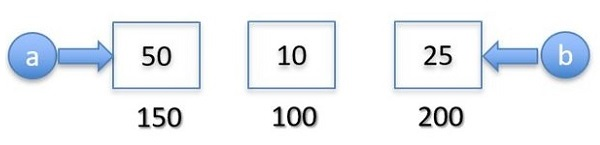 Biến trong Python 17 Ví dụ 5