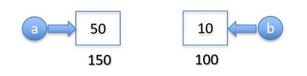 Biến trong Python 16 Ví dụ 4