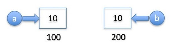 Biến trong Python 13 Ví dụ 1