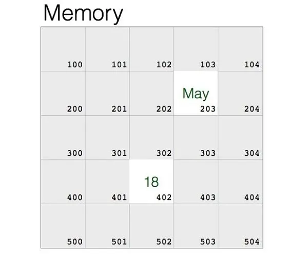 Biến trong Python 12 Địa chỉ bộ nhớ