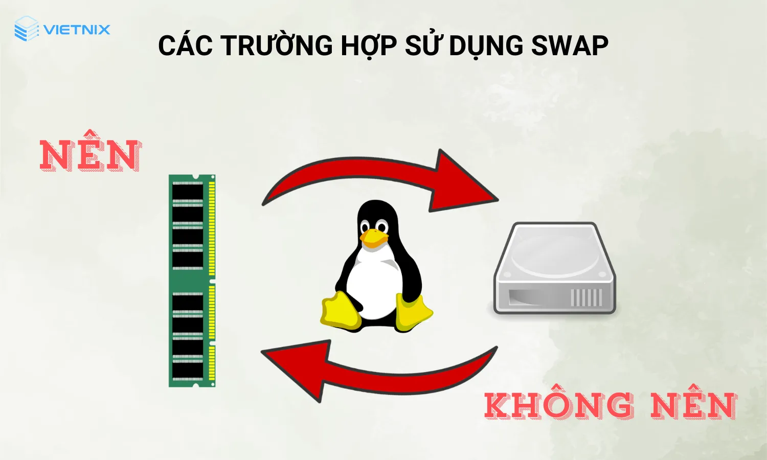 Các trường hợp nên sử dụng Swap