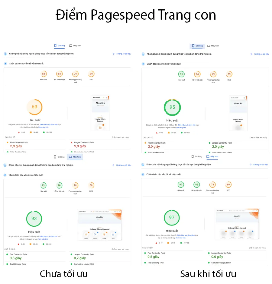 Vietnix: Tối Ưu Lộc Thiên - Case Study Tăng Tốc Website 15 Điểm đo Pagespeed Trang Con đạt xanh khi tối ưu tốc độ website