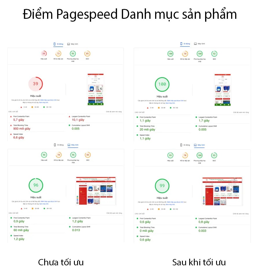 Vietnix: Tối Ưu Lộc Thiên - Case Study Tăng Tốc Website 16 Điểm đo Google Pagespeed Insight trang Danh mục sản phẩm ở Mobile cũng đã đạt xanh