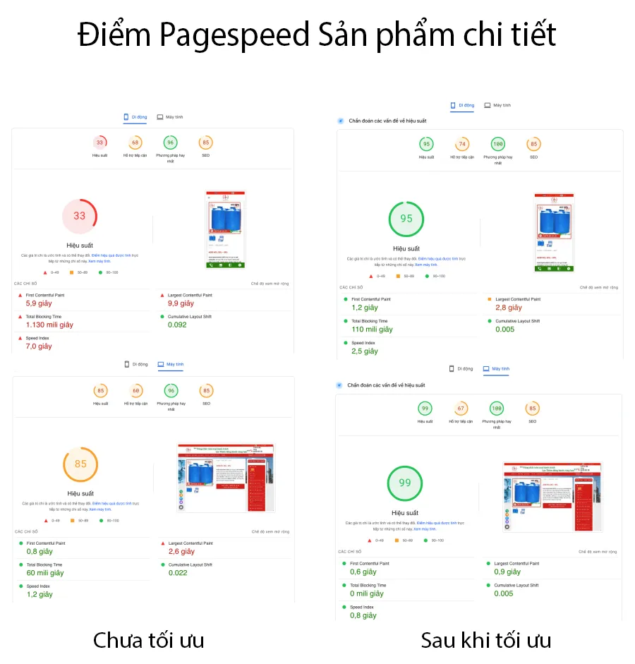 Vietnix: Tối Ưu Lộc Thiên - Case Study Tăng Tốc Website 17 Trang Chi tiết sản phẩm, điểm đo cũng đạt trên 90