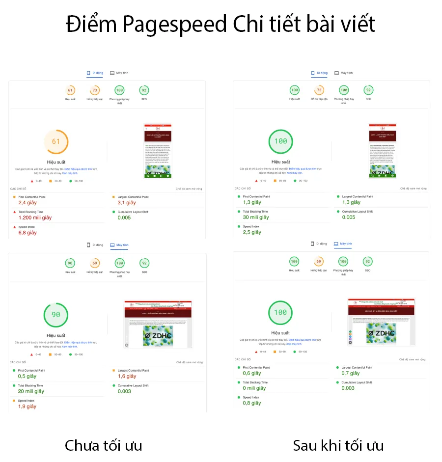 Vietnix: Tối Ưu Lộc Thiên - Case Study Tăng Tốc Website 18 Điểm Google Pagespeed Insights đạt trên 90