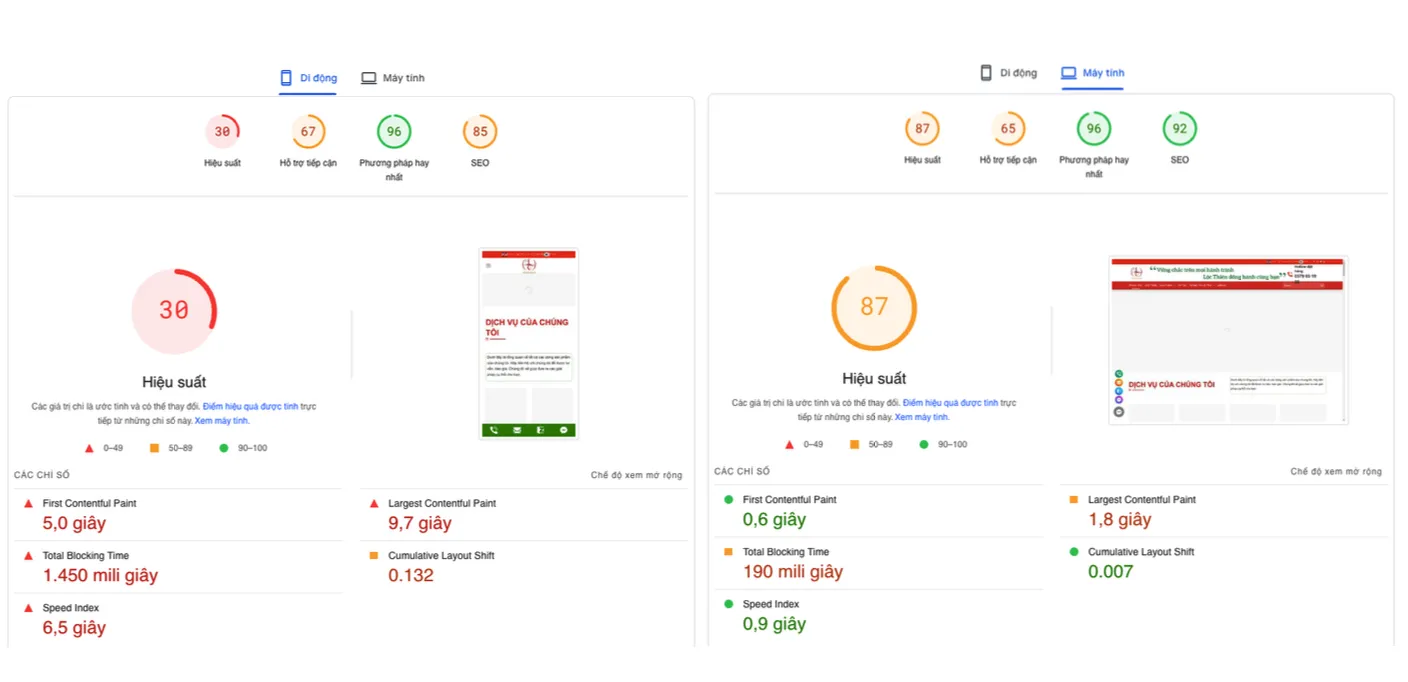 Vietnix: Tối Ưu Lộc Thiên - Case Study Tăng Tốc Website 2 Điểm đo Google Pagespeed Insights Trang Chủ không cao