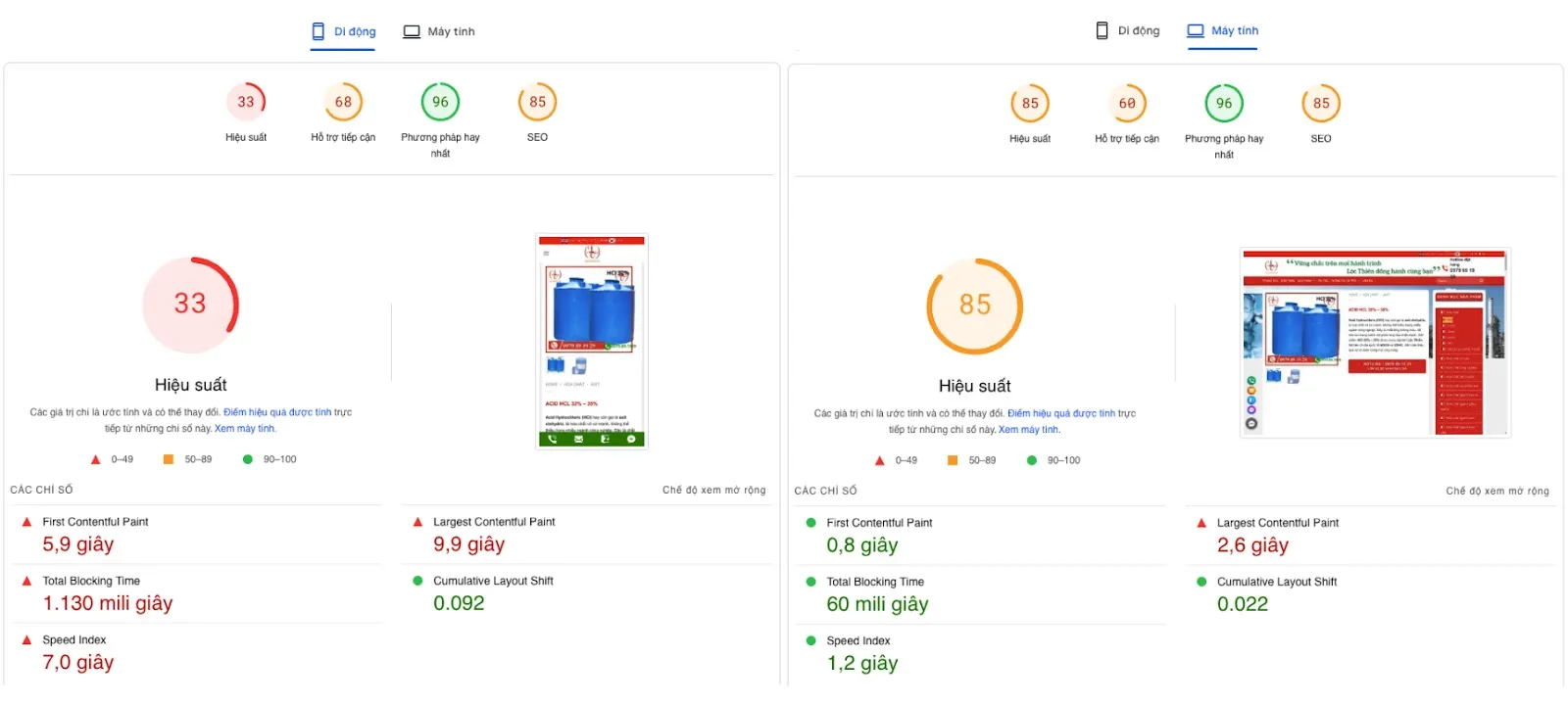 Vietnix: Tối Ưu Lộc Thiên - Case Study Tăng Tốc Website 3 Điểm Google Pagespeed Insight chi tiết sản phẩm trên mobile chưa được cao