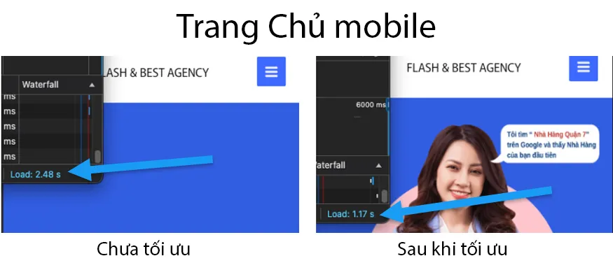Case Study Tối Ưu Tốc Độ F&B Marketing Cùng Vietnix 17 Tốc độ tải trang chủ trên mobile