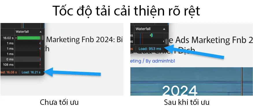 Case Study Tối Ưu Tốc Độ F&B Marketing Cùng Vietnix 18 Tốc độ load giảm từ 16.21s còn 953ms, nhanh hơn 17 lần