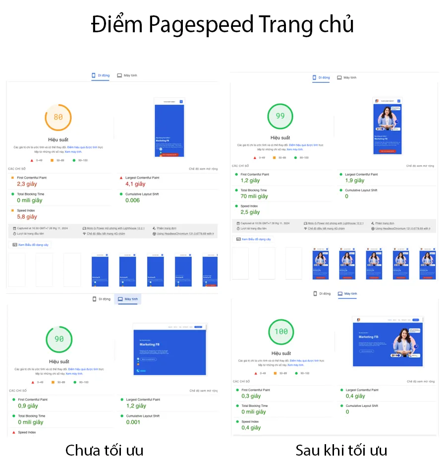 Case Study Tối Ưu Tốc Độ F&B Marketing Cùng Vietnix 19 Điểm đo Google Pagespeed Insight Trang Chủ đạt xanh và hình ảnh hiển thị đầy đủ