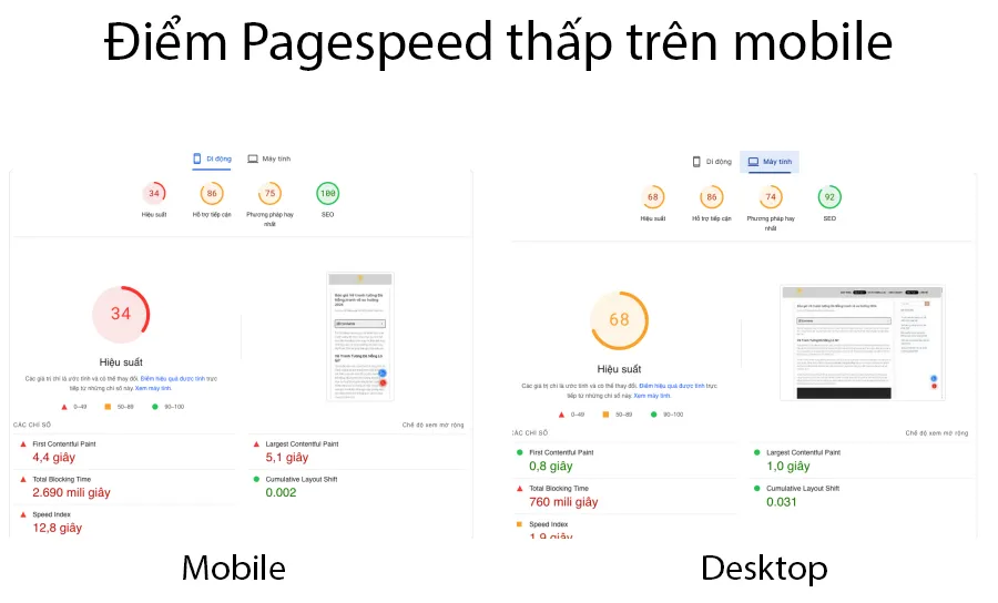 Case Study Tối Ưu Mỹ Thuật Tino - Tăng Tốc & Chuyển Đổi 3 Tình trạng điểm thấp trên mobile ở một số trang