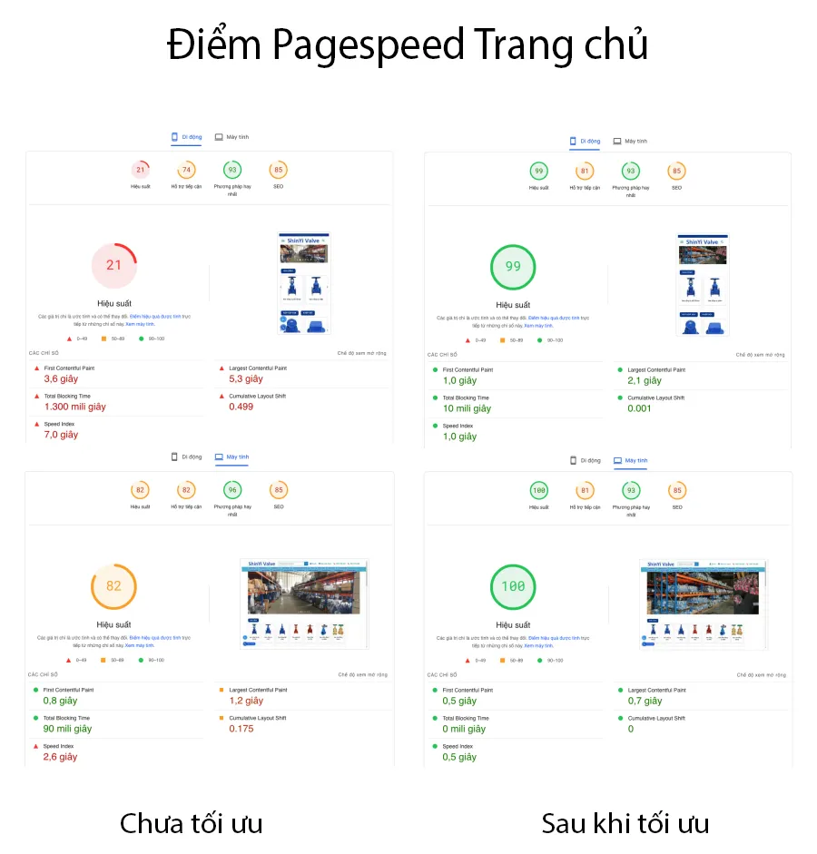 Vietnix: Tối Ưu Tốc Độ Shinyi Valve - Case Study 23 Điểm đo Google Pagespeed Insight trang chủ tăng mạnh sau khi tối ưu tốc độ website