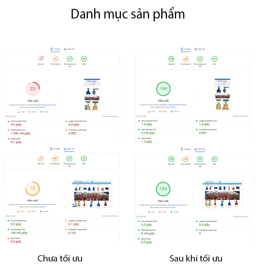 Vietnix: Tối Ưu Tốc Độ Shinyi Valve - Case Study 24 Điểm đo Google Pagespeed Insight Trang danh mục sản phẩm trước và sau khi tối ưu