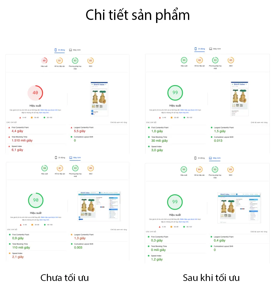Vietnix: Tối Ưu Tốc Độ Shinyi Valve - Case Study 25 Điểm đo Google Pagespeed Insight Trang Sản phẩm đã đạt xanh sau khi tối ưu