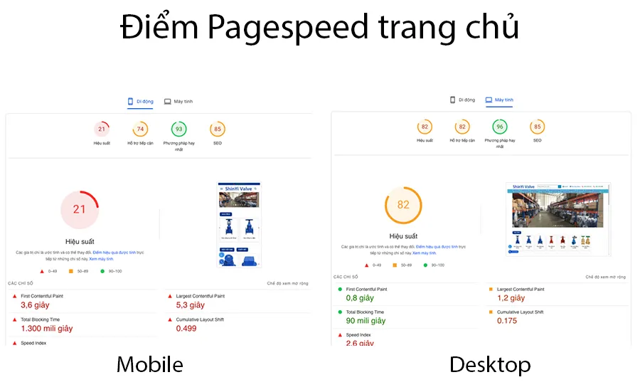Vietnix: Tối Ưu Tốc Độ Shinyi Valve - Case Study 4 Điểm Google Pagespeed Insight Trang Chủ thấp