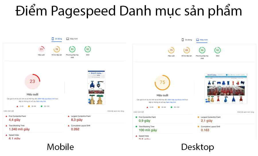 Vietnix: Tối Ưu Tốc Độ Shinyi Valve - Case Study 5 Điểm Google Pagespeed Insight trang Danh mục sản phẩm thấp