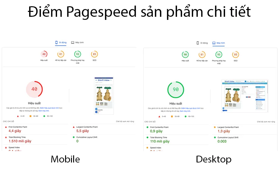 Vietnix: Tối Ưu Tốc Độ Shinyi Valve - Case Study 6 Điểm Google Pagespeed Insight trang chi tiết sản phẩm thấp trên mobile