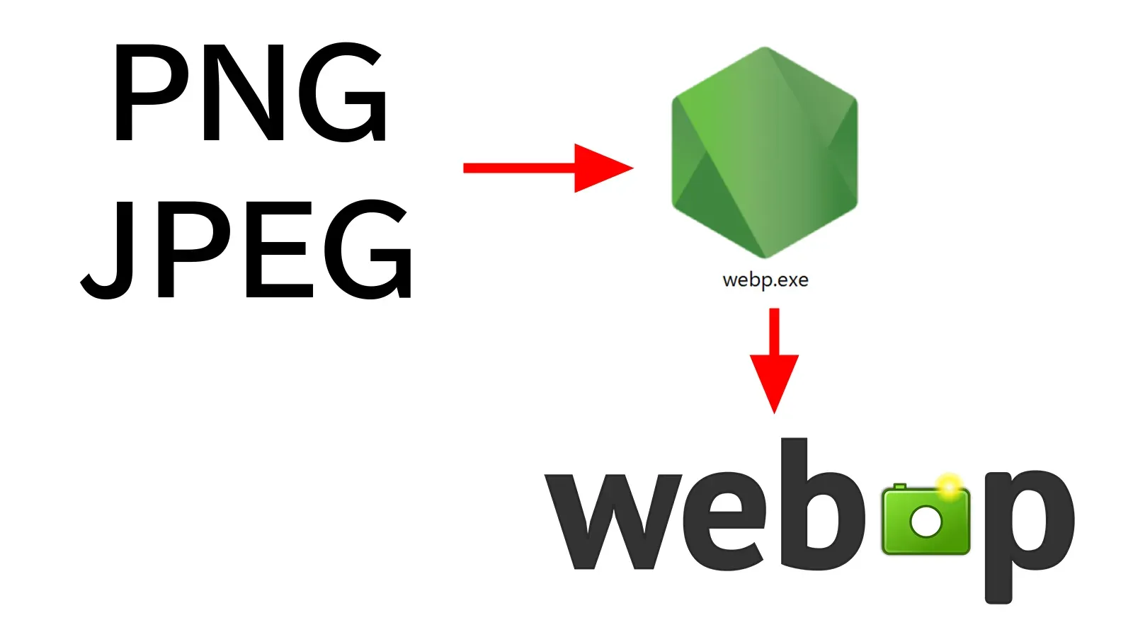 WebP là gì? Lợi ích, cách dùng & chuyển đổi ảnh WebP 30 Phục vụ WebP kèm fallback JPEG/PNG