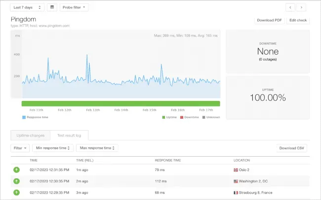 TTFB là gì? Cách tối ưu Time To First Byte giúp website WordPress tải nhanh hơn 35 Sử dụng Pingdom Website Speed Test