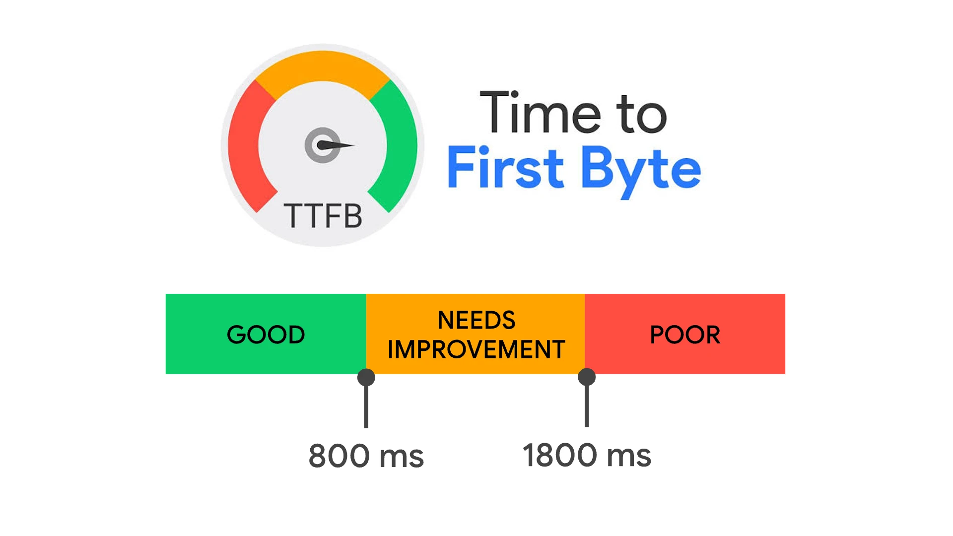 TTFB là gì? Cách tối ưu Time To First Byte giúp website WordPress tải nhanh hơn 28 Thước đo thời gian TTFB