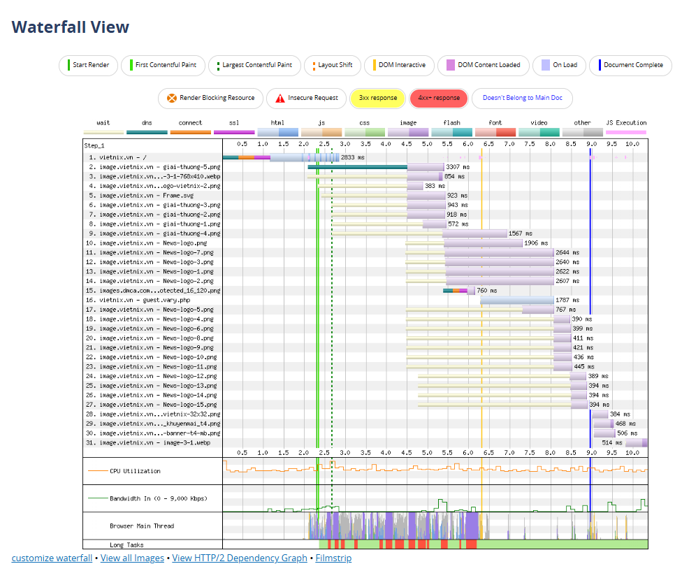 TTFB là gì? Cách tối ưu Time To First Byte giúp website WordPress tải nhanh hơn 30 image 544