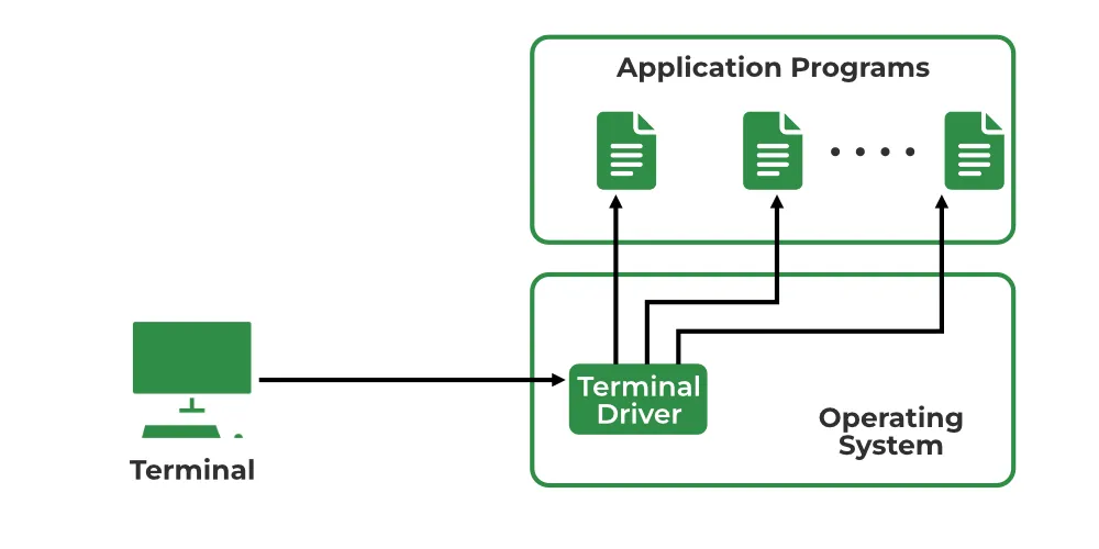 PuTTY là gì? Cách cài đặt PuTTY đơn giản cho người mới 34 Hỗ trợ Telnet