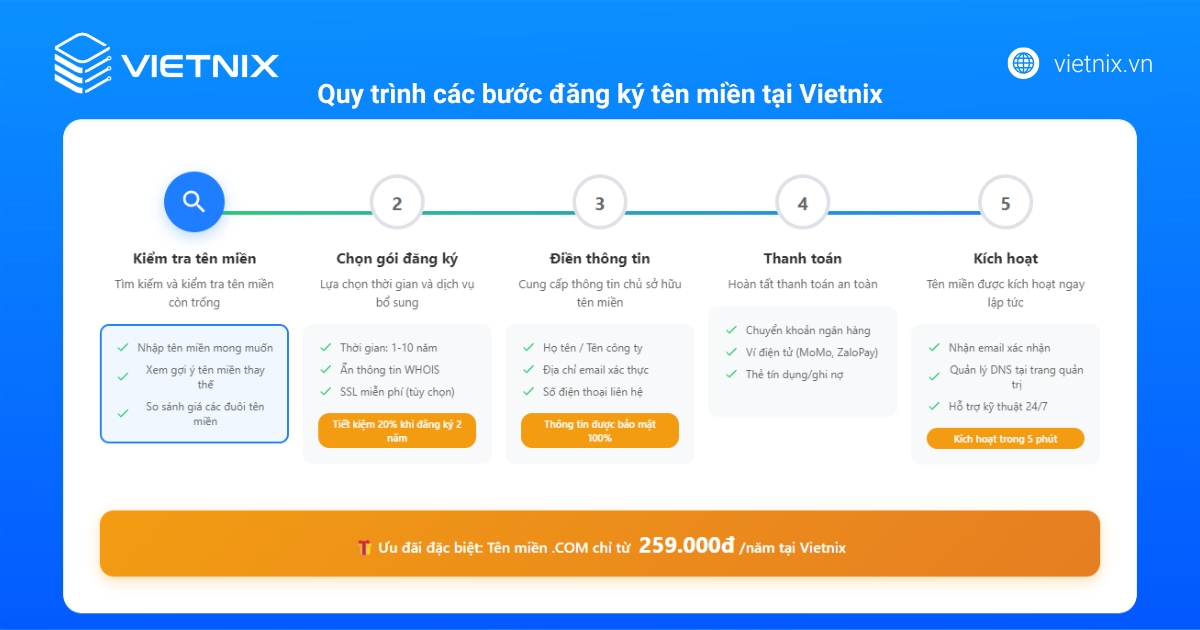 12 tiêu chí chọn tên miền chuẩn SEO chất lượng nhất 24 Các bước đăng ký tên miền tại Vietnix