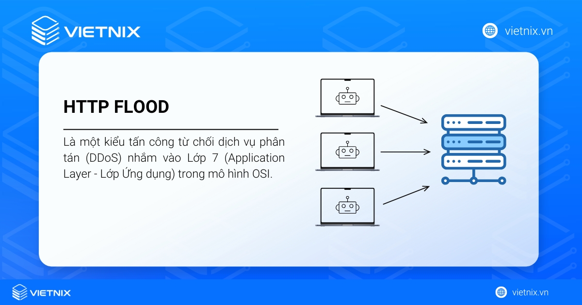 HTTP Flood là gì? Cơ chế, nhận biết và cách chống HTTP Flood Attack hiệu quả 42 HTTP Flood là một kiểu tấn công từ chối dịch vụ phân tán (DDoS) nhắm vào Lớp 7 trong mô hình OSI