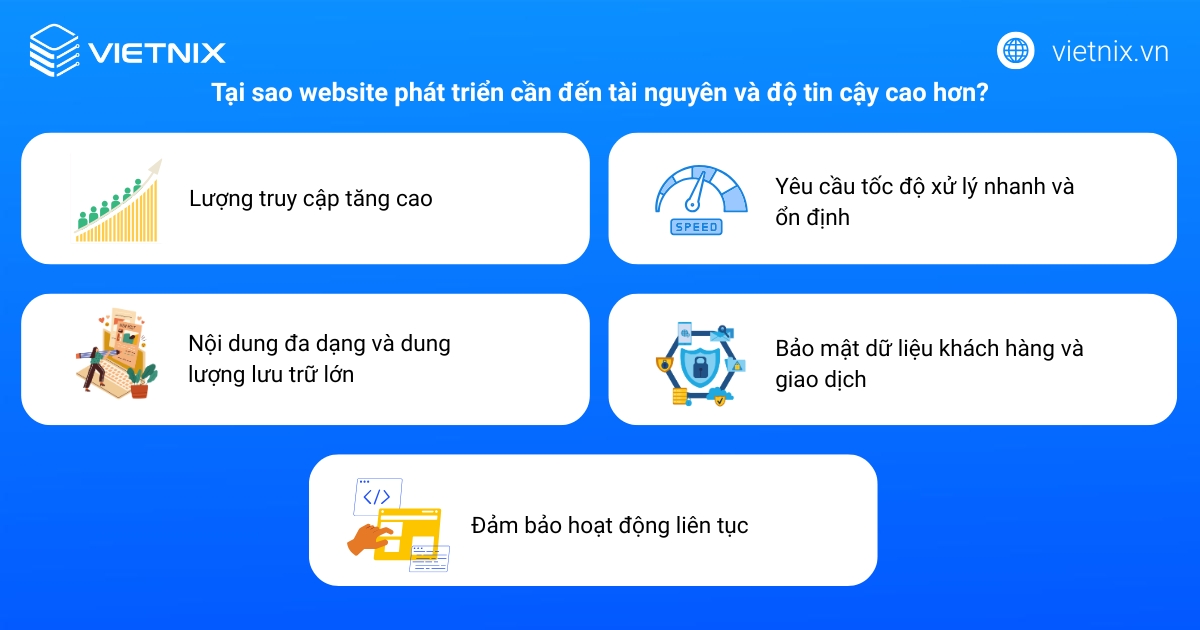 Hosting Free là gì? TOP 20 các nhà cung cấp hosting miễn phí tốt nhất 73 Tại sao website phát triển cần đến tài nguyên và độ tin cậy cao hơn?
