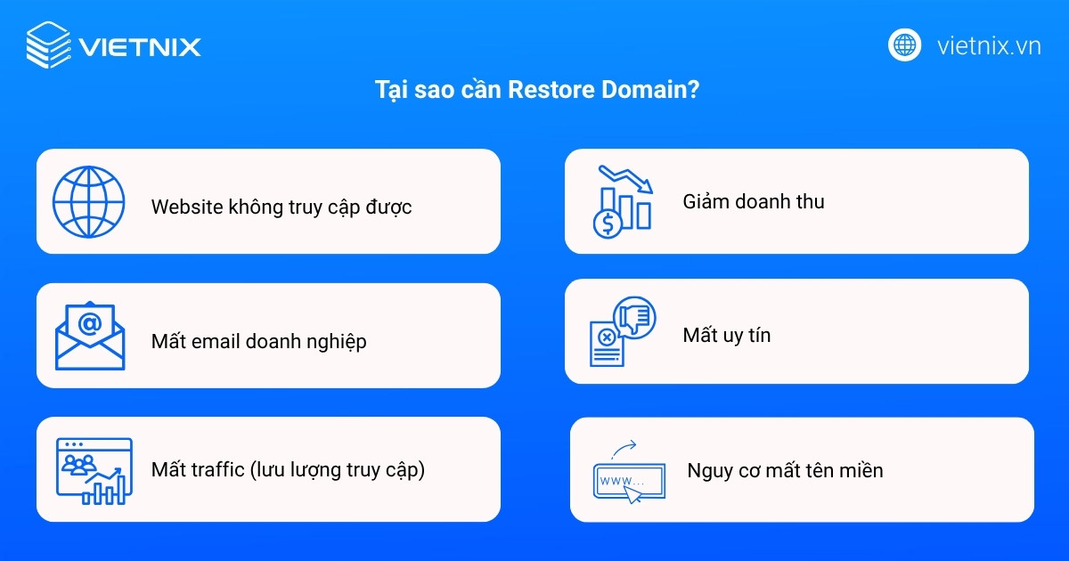 restore domain 3