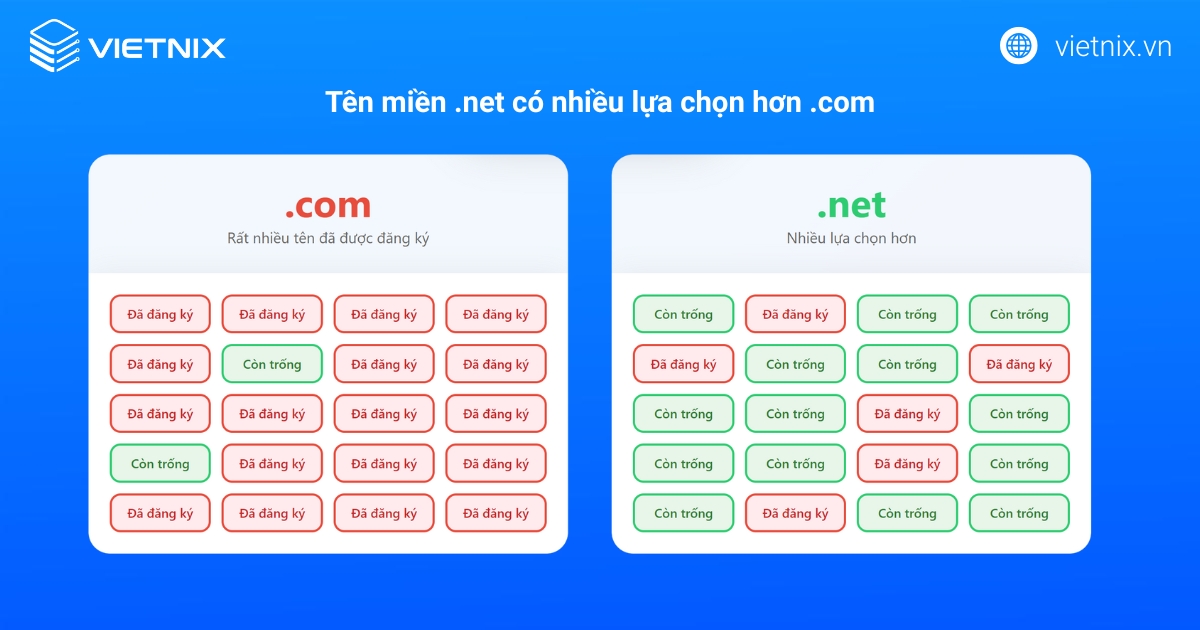 Tên miền .net là gì? Lợi ích và cách đăng ký đơn giản 25 Tên miền .net là lựa chọn thay thế đáng cân nhắc