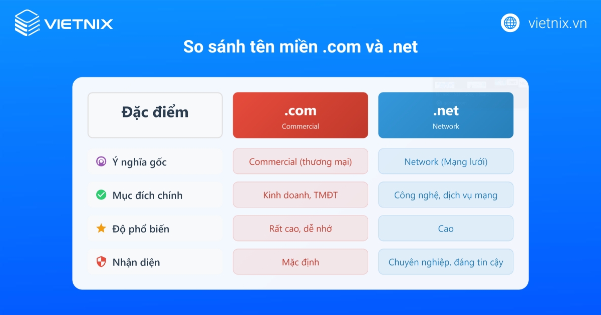 Tên miền .net là gì? Lợi ích và cách đăng ký đơn giản 33 So sánh tên miền .net và .com