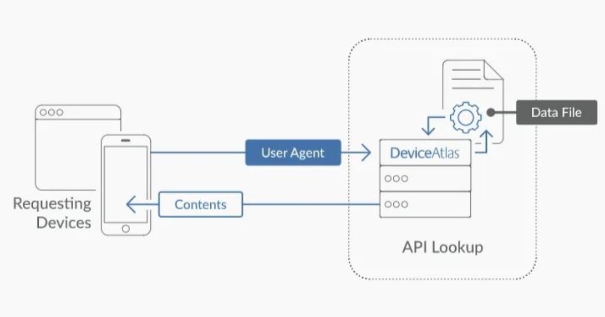 User Agent là gì? Cách xem, đổi User Agent và tối ưu cho website 39 Bạn có thể dễ dàng tìm thấy các chuỗi User Agent đặc biệt trên các trang web