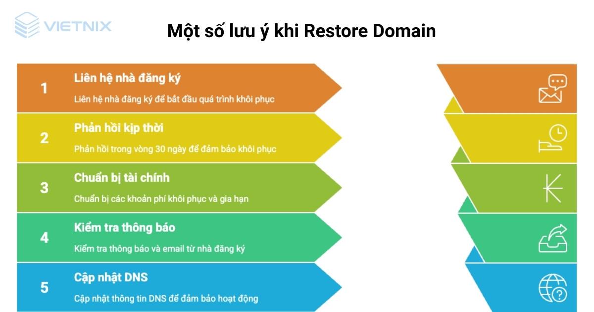 restore domain 6