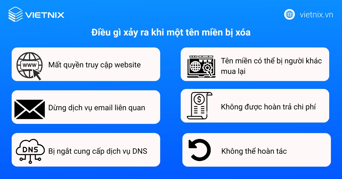 Hướng dẫn chi tiết cách xóa domain thông qua Google Domains và Domain Controller 24 Điều gì xảy ra khi một tên miền bị xóa