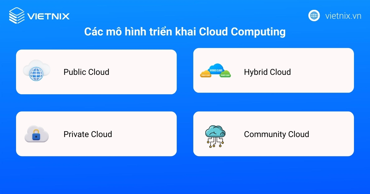 Cloud Computing là gì? Cách thức hoạt động và lợi ích của Cloud Computing 20 Các mô hình triển khai Cloud Computing