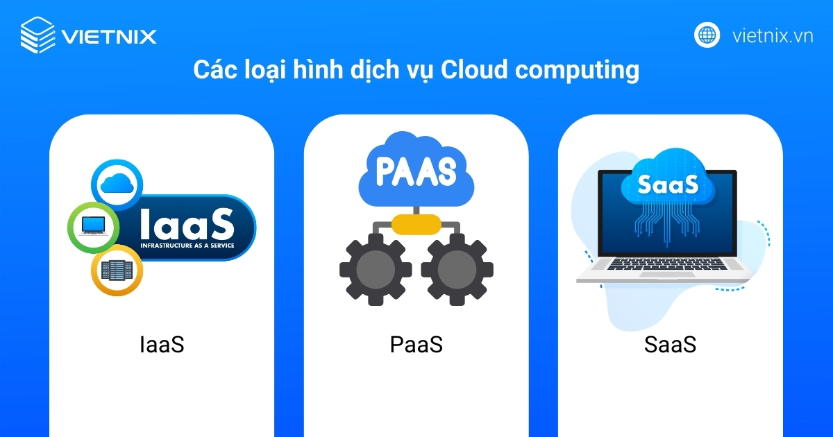 Cloud Computing là gì? Cách thức hoạt động và lợi ích của Cloud Computing 21 Các loại hình dịch vụ Cloud computing