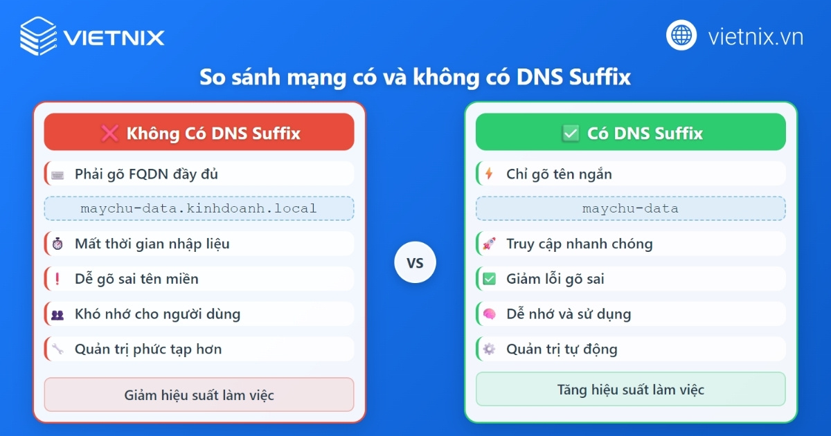 So sánh mạng có và không có DNS Suffix