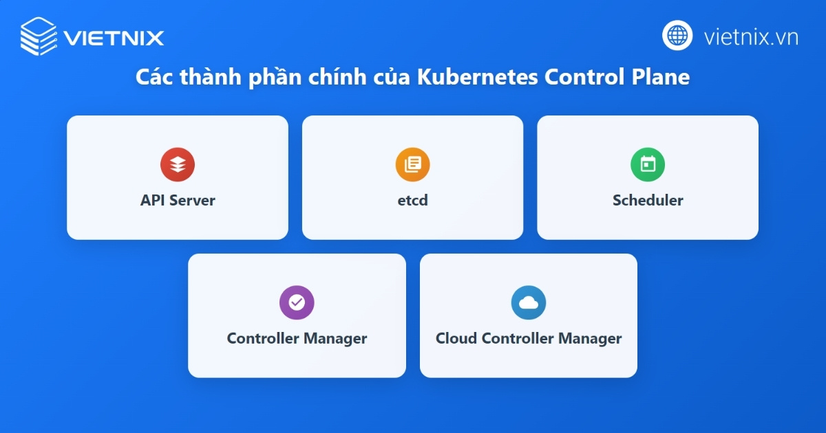 Kubernetes Cluster là gì? Tổng quan những điều cần biết về Kubernetes Cluster chi tiết 21 Các thành phần của Control Plane