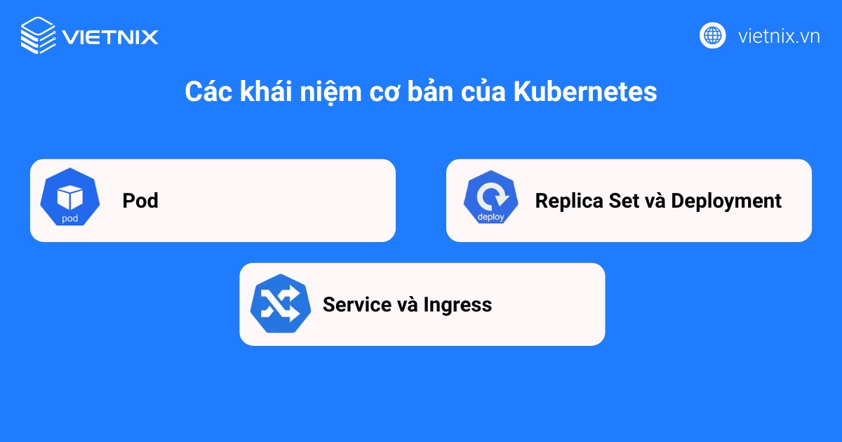 Kubernetes Cluster là gì? Tổng quan những điều cần biết về Kubernetes Cluster chi tiết 24 Các khái niệm cơ bản của Kubernetes