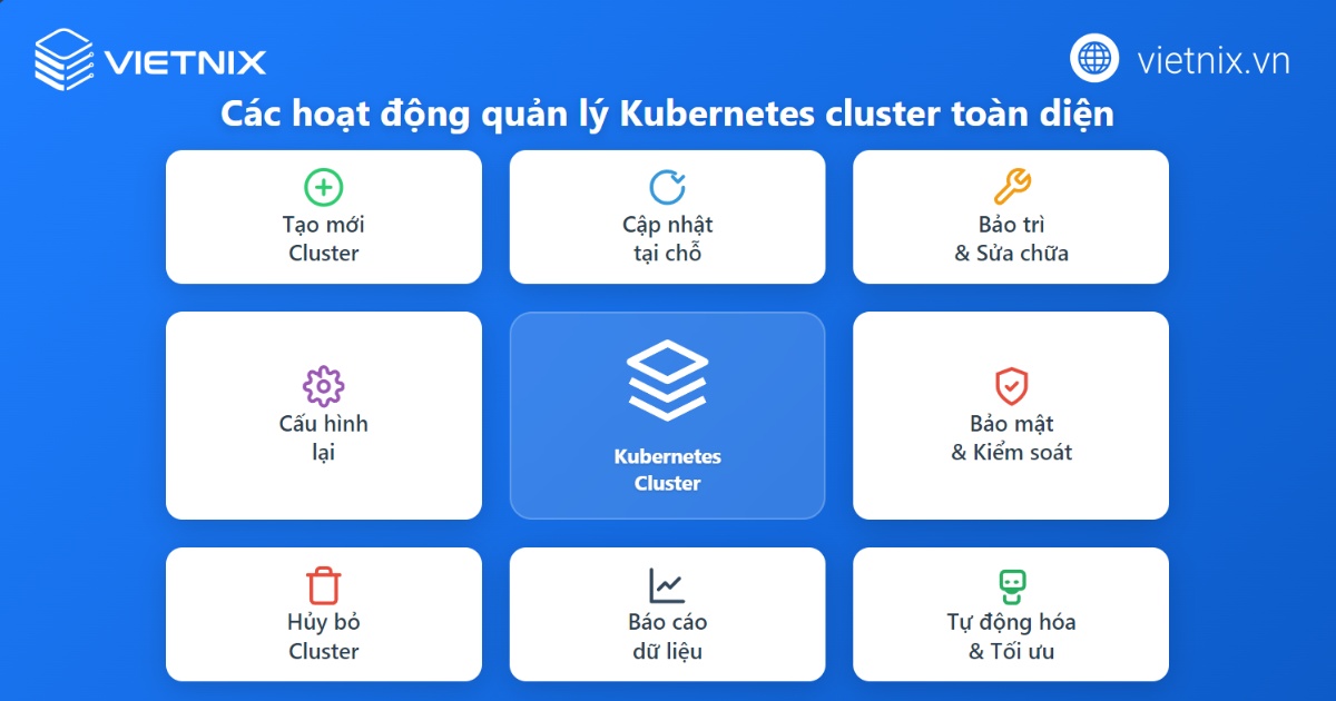 Kubernetes Cluster là gì? Tổng quan những điều cần biết về Kubernetes Cluster chi tiết 27 Các hoạt động quản lý Kubernetes Cluster